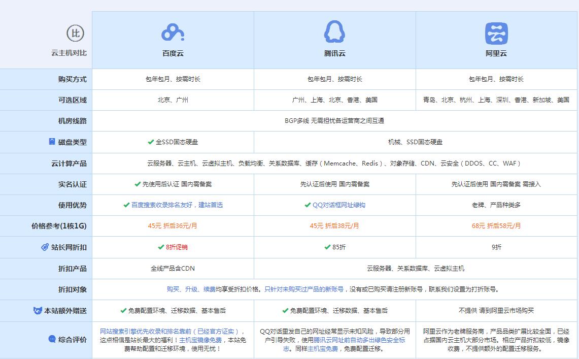 黄岛云主机代理对比.jpg